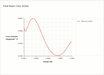 Neopentane graph