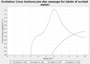 CF2 excitation cross-section